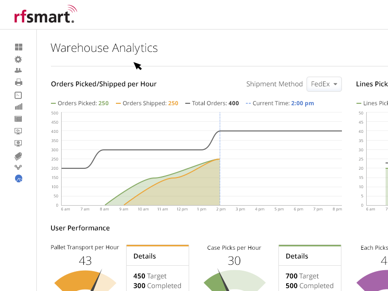 rfsmart new nav [GIF] analytics app chart gif graph line chart nav navigation web app