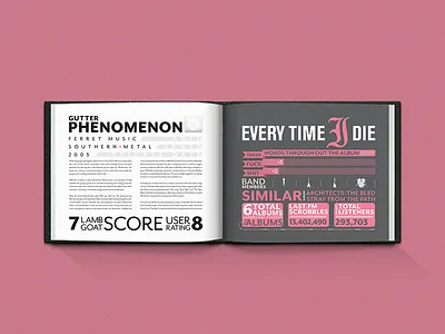 The Art of Organizing Crude Music book deathcore etid everytime i die infographic lambgoat metal music pink swear type typography