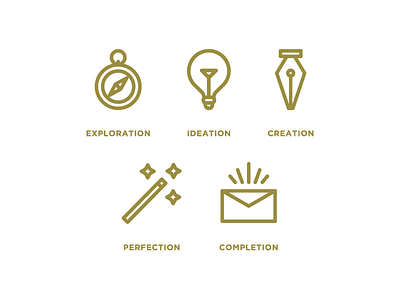 Design Process Icons compass envelope icon illustration lightbulb minimal pen stroke vector wand