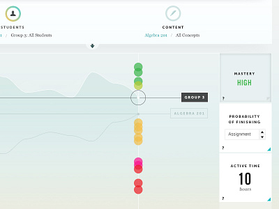 Return of the Crosshair chart crosshair dashboard graph line graph museo ui visualization