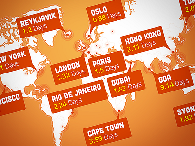 Shoestring Budget Travel Guide - Infographic budget cities graphs infographic map sights travel world