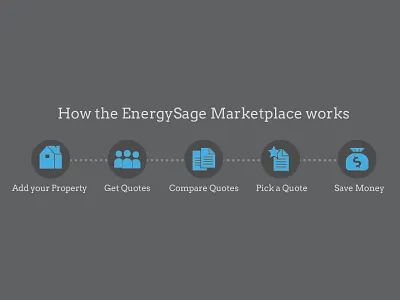 How the EnergySage Marketplace works design graphic icons process ui design ux