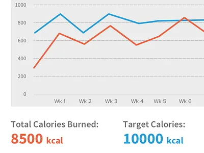 workout Graph blue fit fitness graph grey gym lines orange widget workout