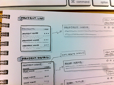 Srt Sketch copic micron sketch sketchbook wireframe