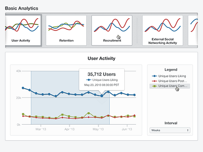 Basic Analytics analytics backplane charts graphs infinite scroll legend madewith:illustrator madewith:photoshop popover ui