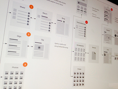 Flowchart flowchart ia omnigraffle site map sitemap stencil wireframe