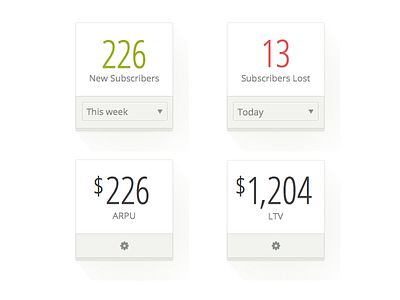 Reporting Metrics dashboard data viz long shadow reporting sketch app