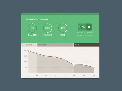 Analytics Widget analytics chart data graph litmus numbers pie chart trend ui widget