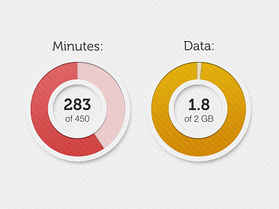 Circle Graphs circle data design graph minutes