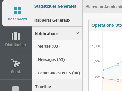 Pharma web app Dashboard app dashboard menu ui web app