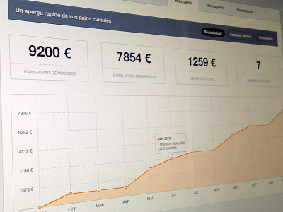 Graph chart dashboard data freelance numbers profile statistics stats ui ux work