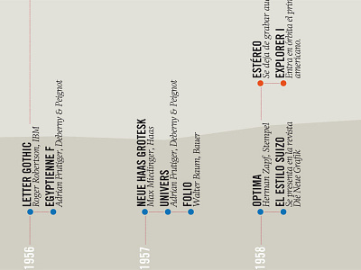 Typography advertising infographic roadmap typography