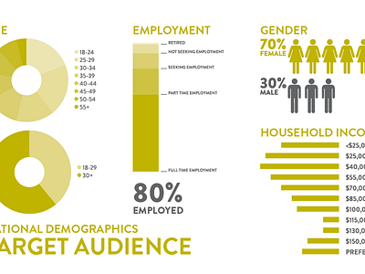Infographin' graph infograph infographic