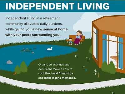 Should I Stay Or Should I Go? airplane clouds grass house illustration infographic information design outside propeller retirement retirement community sky