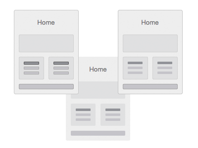 Stencil Design flowchart ia omnigraffle site map sitemap stencil wireframes