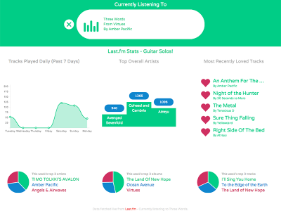 Status charts css dashboard data live stats status