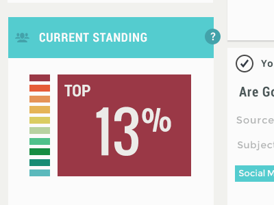 Fireplug User Ranking info profile rank user profile