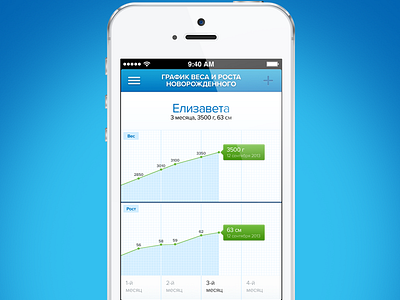 Height & weight graphs app graph iphone ui