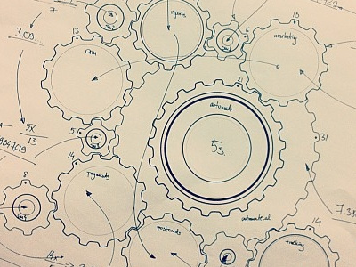 Sometimes this happens formula gears math wip
