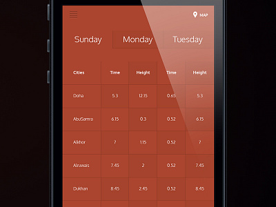 Tide information grid iphone5 qatar table tide weather