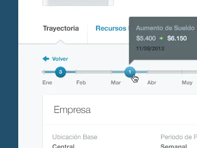 Timeline business software interaction timeline tooltip ui user interface ux