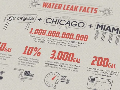 Water Damage Facts data design facts graphics icons illustration infographic numbers statistics stats