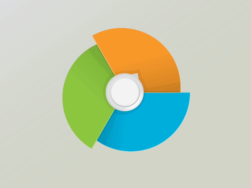 Whirly dial pie chart