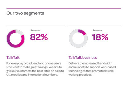 Talk Talk annual infographic print report