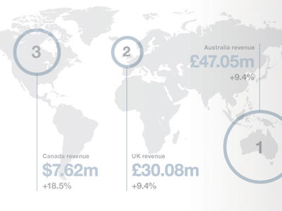 Victoria plc annual infographic map print report