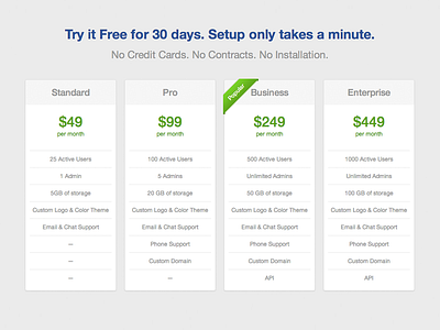 Pricing plans pricing table saas