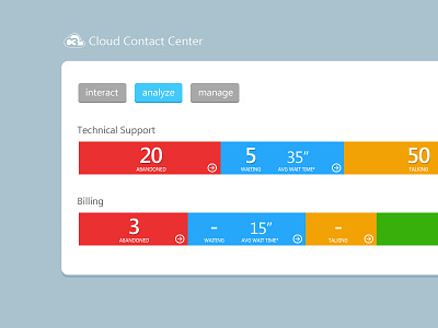 Reporting / Realtime Stats flat flat ui graph metro metro ui report reporting stats