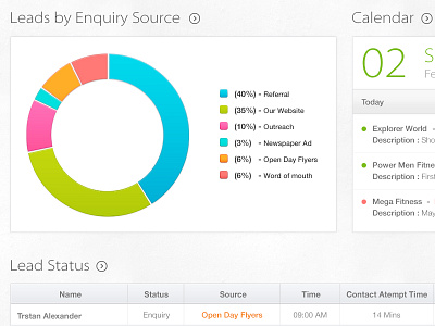 CRM Dashboard Piechart crm dashboard piechart