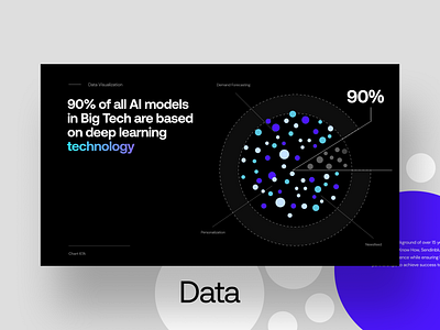 Data Visualization Slide 3d chart clean dashboard dashboard design data data visualization data viz deck gradient graphic design illustration infographic investor deck pitch deck presentation slide ui web webflow