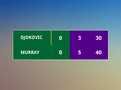 Wimbledon (GIF) animation deuce gif score tennis ui wimbledon