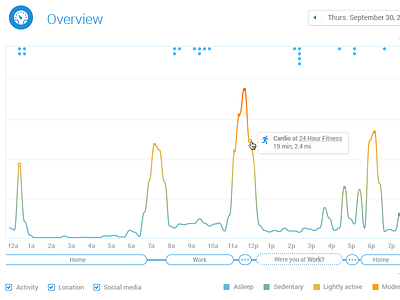 Daily Tracker dashboard data vis personal