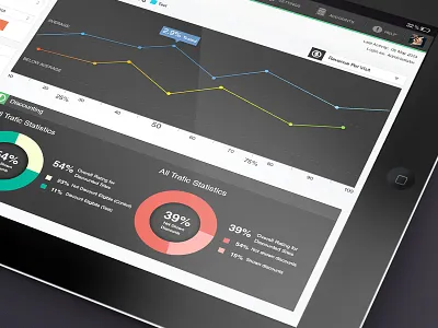 Flat UI info graphic Dasboard dashboard flat ipad mobile ui ux