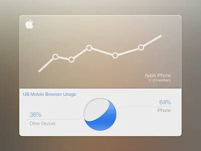 Statistics apple blue chart design flat design graph ios7 statistics ui white