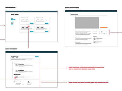 UI Scheming flow process ui ux wireframes