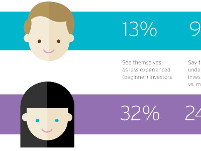 boys n girls flat icons infograph