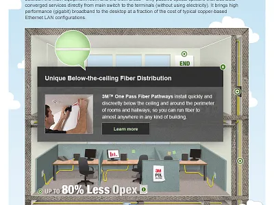 3M POLs Webpage Callout call out illustration illustrative popup