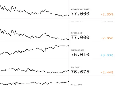 price charts bitcoin chart