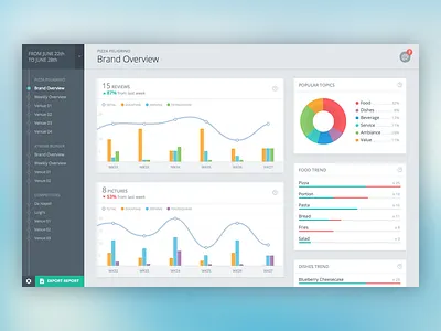 Skimbl - Report chart dashboard data graph report skimbl stat