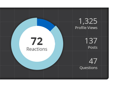 Dashboard dashboard graph stats vanillaforums