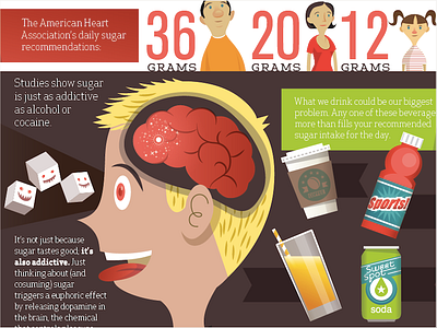 Sugar! brain illustration infographic sugar wip