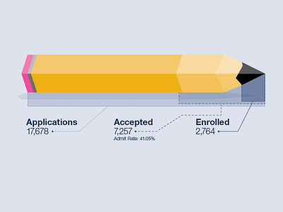 Total Applicants Final(ish)