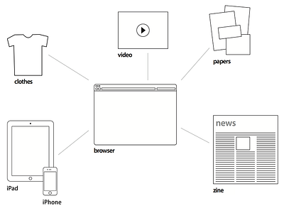 Slide from identity presentation contour identity indesign monochrome presentation slide