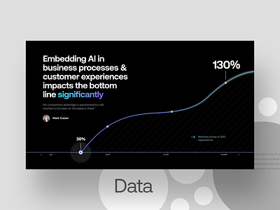 Pitch Deck Presentation Slide data visualization deck figma google slides infographic investor deck keynote pitch pitch deck pitchdeck power point powerpoint powerpoint presentation presentation slide slide deck