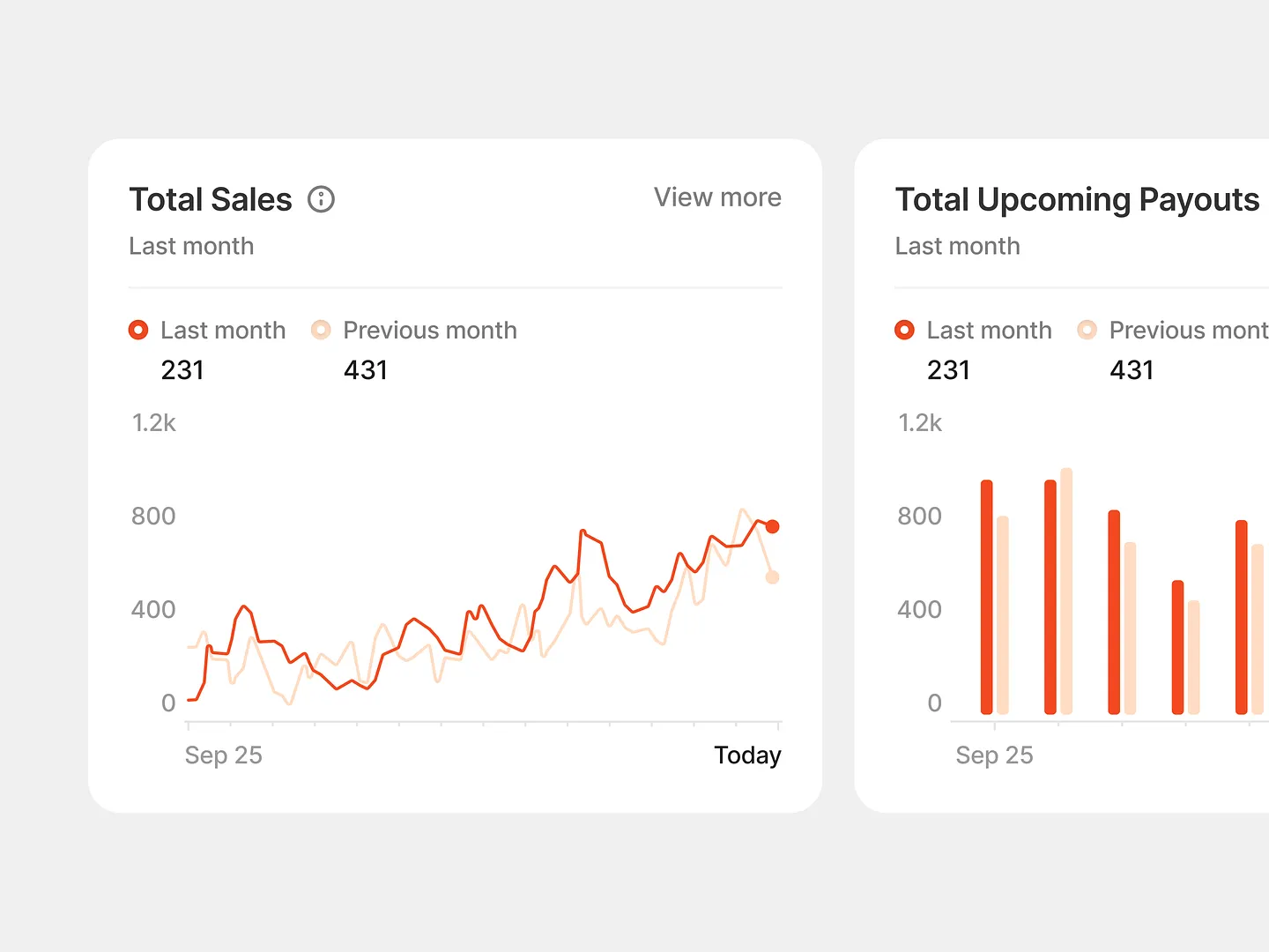 Engaging Interactive Chart Design for Data Visualization