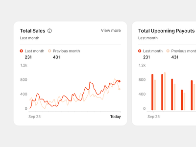 Data Cards bar chart cards chart clean dashboard data cards design design system line chart ui user interface ux