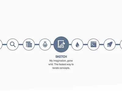 My Process design icon icons portfolio process sequence web website